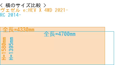 #ヴェゼル e:HEV X 4WD 2021- + RC 2014-